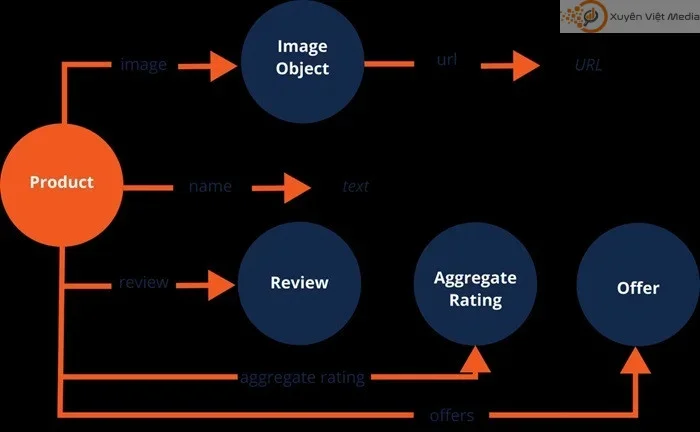 Product Schema