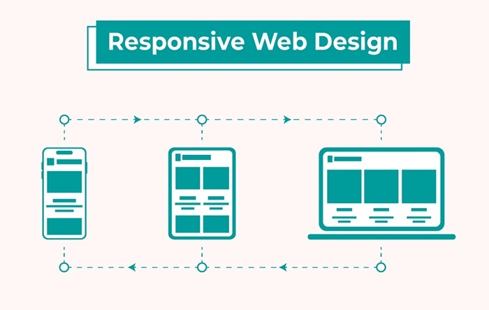Responsive Images: Hiểu để áp dụng trong SEO 4 Responsive Images