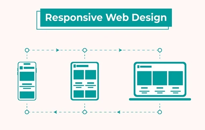 Responsive Images