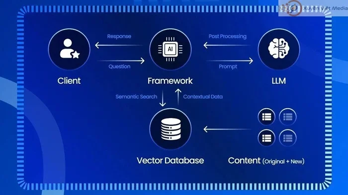 Phân Tích Dữ Liệu SEO Và Quản Trị Danh Tiếng Quy Mô Lớn