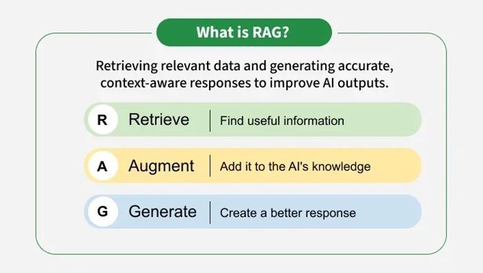 Retrieval Augmented Generation