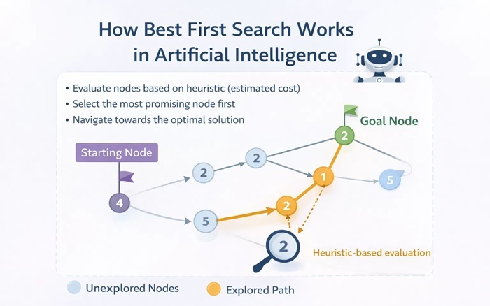 Search Heuristics