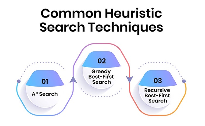 Search Heuristics