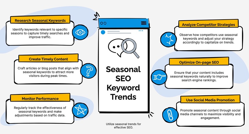 Seasonal SEO