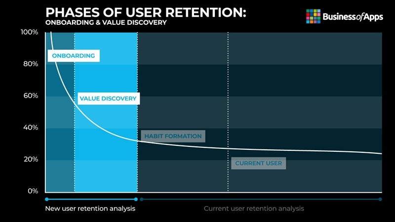 User Retention Rate: Chiến lược giữ chân người dùng SEO 2 User Retention Rate