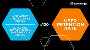 User Retention Rate