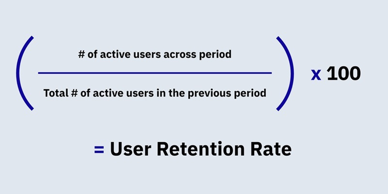 User Retention Rate: Chiến lược giữ chân người dùng SEO 1 User Retention Rate