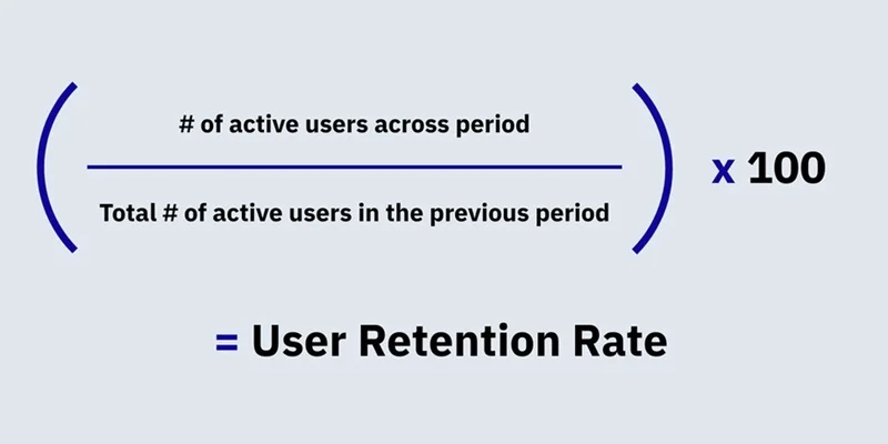 User Retention Rate: Chiến lược giữ chân người dùng SEO 1 User Retention Rate