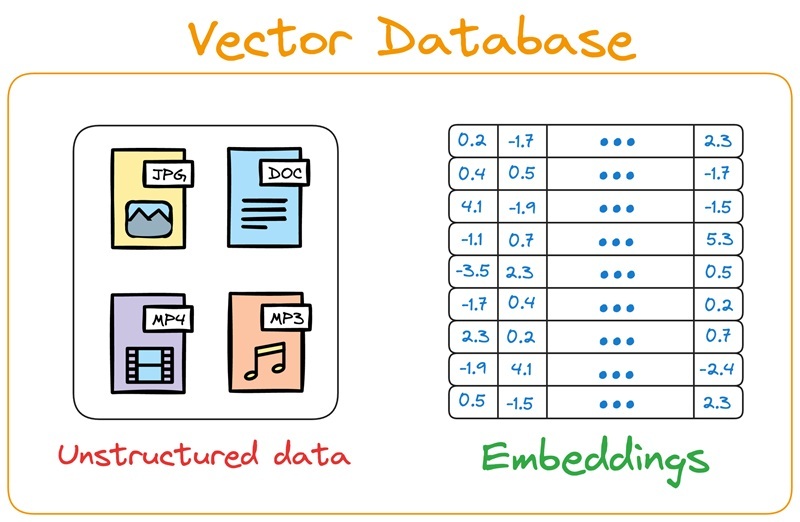 Vector Database SEO