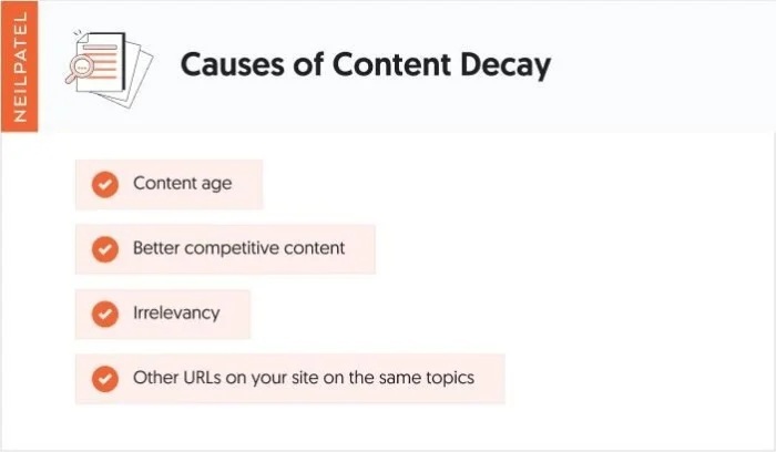 Content Decay: Làm mới cái cũ để tăng trưởng 4 Content Decay