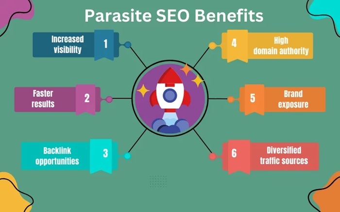 Parasite SEO