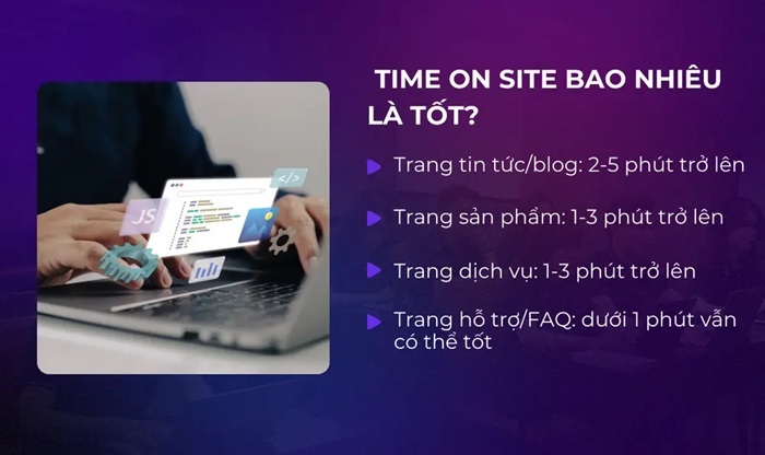Time On Site