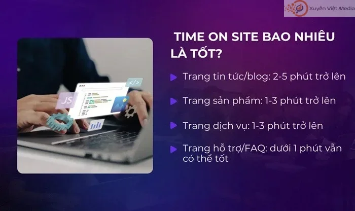 Case study tối ưu Time On Site