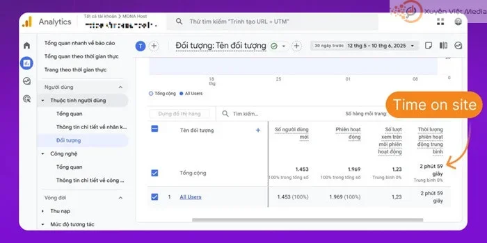 Tối ưu Time On Site bằng internal link và topic cluster