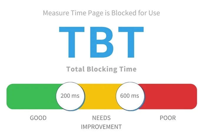 Total Blocking Time: Vai trò, tác động và cách tối ưu 4 Total Blocking Time