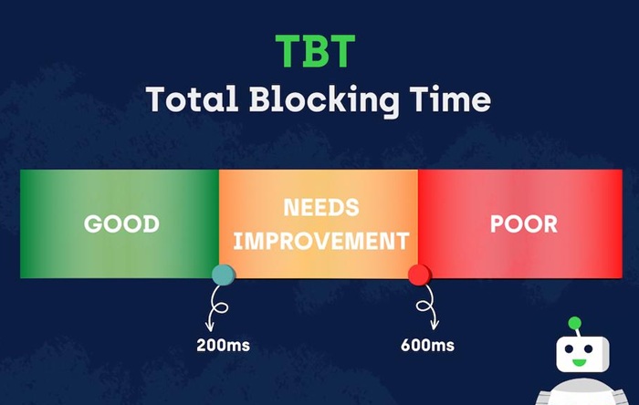 Total Blocking Time: Vai trò, tác động và cách tối ưu 1 Total Blocking Time