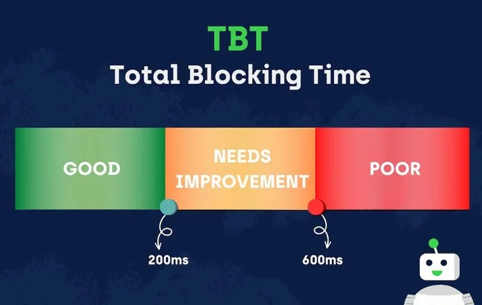Total Blocking Time: Vai trò, tác động và cách tối ưu 1 Total Blocking Time