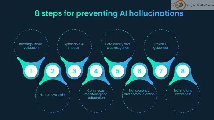 AI Hallucination