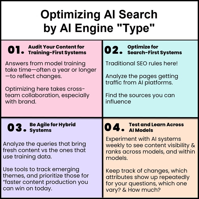 AI Search Optimization