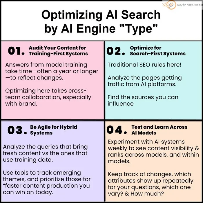 AI Search Optimization