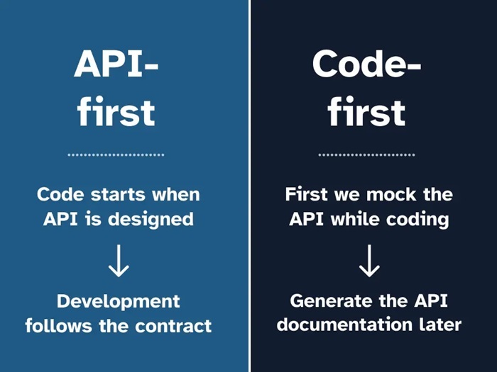 API First Indexing: Chiến lược tăng tốc index cho SEO 3 API First Indexing