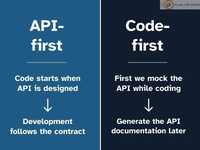 API First Indexing