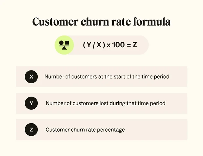 Công thức tính Churn Rate