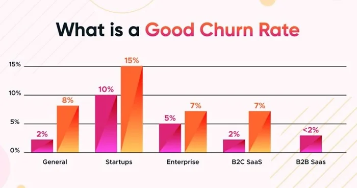 Phân tích Churn Rate
