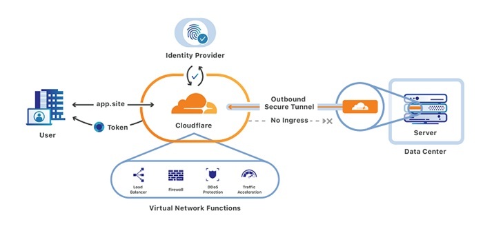 Cloudflare: Tính năng, ưu điểm và cách sử dụng 4 Cloudflare