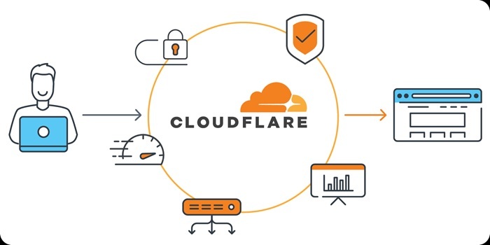 Cloudflare: Tính năng, ưu điểm và cách sử dụng 1 Cloudflare