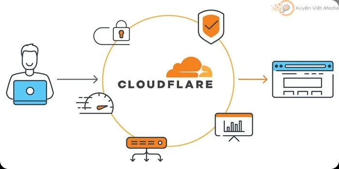 Cloudflare