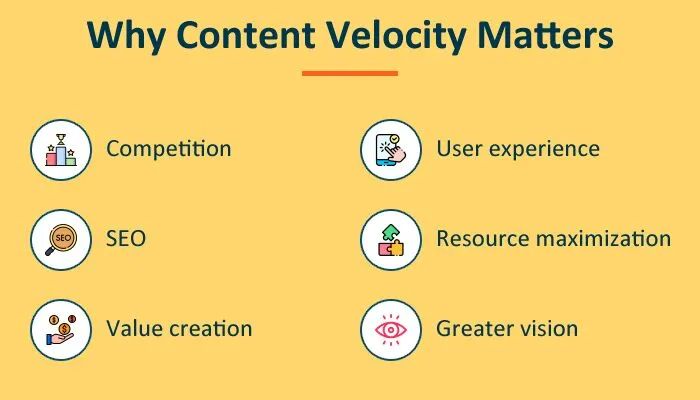Content Velocity: Tốc độ sản xuất nội dung SEO 2 Content Velocity
