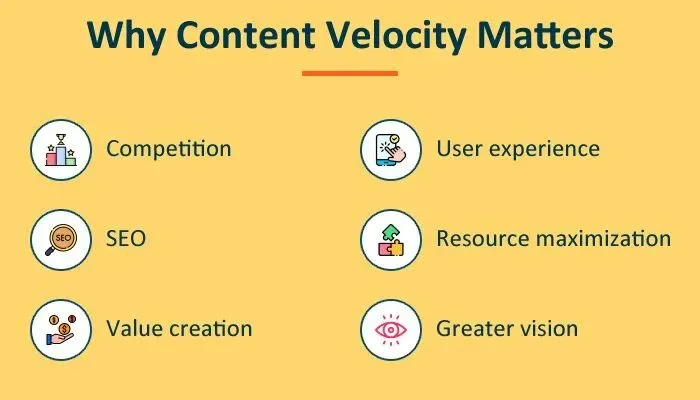 Content Velocity
