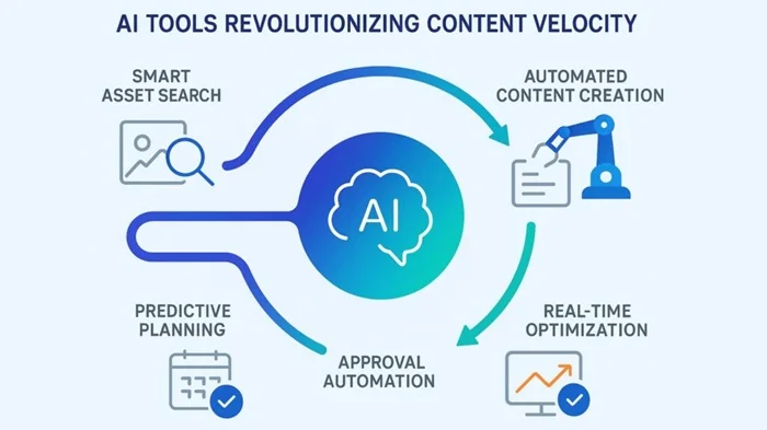 Content Velocity