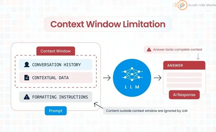 Context Window: Khám phá cửa sổ ngữ cảnh trong SEO 5 Context Window