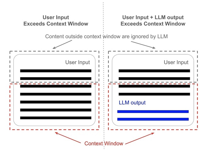 Context Window