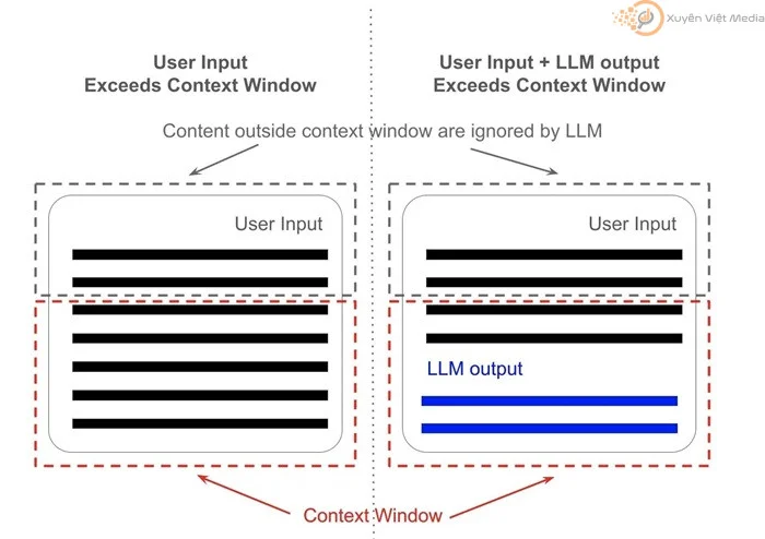 Context Window: Khám phá cửa sổ ngữ cảnh trong SEO 4 Context Window
