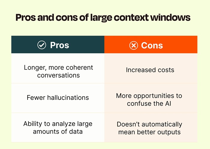 Context Window