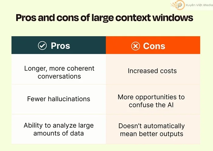 Context Window: Khám phá cửa sổ ngữ cảnh trong SEO 3 Context Window