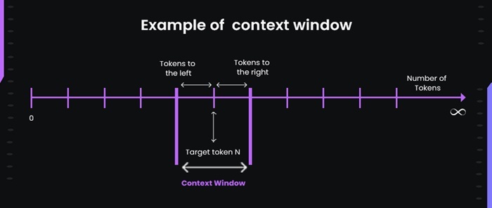 Context Window