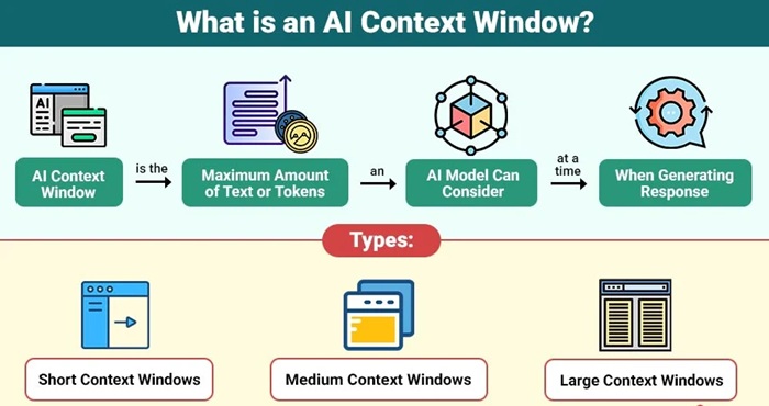 Context Window