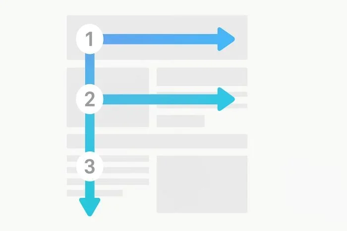 F-Pattern: Nghệ thuật thiết kế layout tối ưu 2 F-Pattern