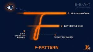 F-Pattern
