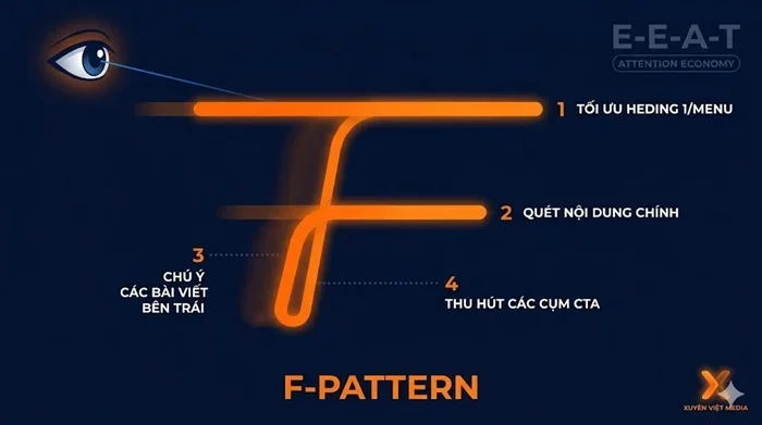 F-Pattern