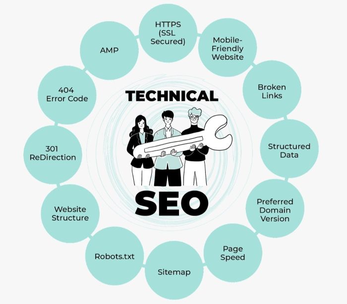 Technical SEO: Hiểu bản chất để tối ưu web từ gốc 1 Technical SEO