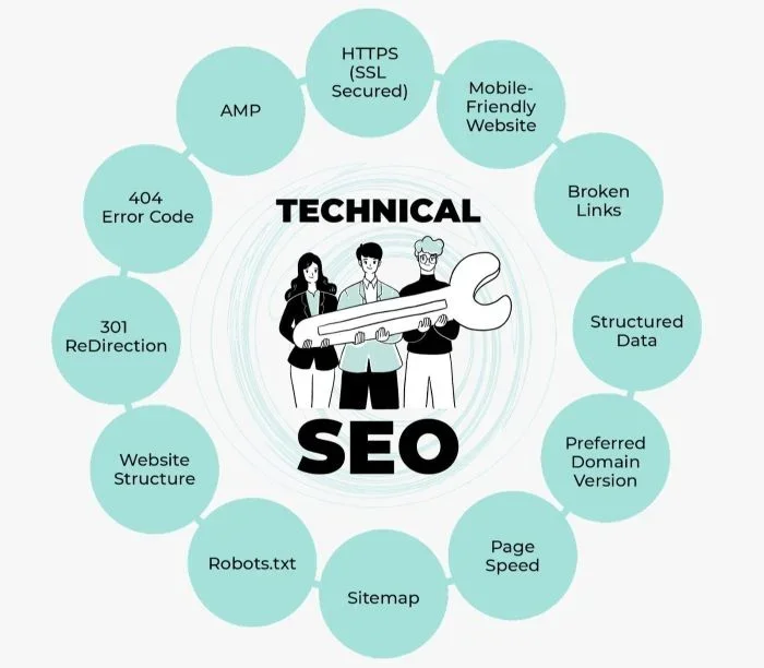 Technical SEO: Hiểu bản chất để tối ưu web từ gốc 1 Technical SEO
