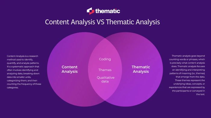 Thematic Content là gì: Nghệ thuật tối ưu toàn diện 1 Thematic Content