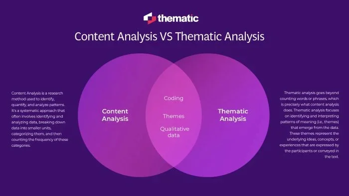 Thematic Content là gì: Nghệ thuật tối ưu toàn diện 1 Thematic Content