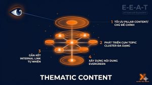 Thematic Content